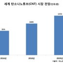 에스유에스 이미지