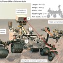 10 October 2012 Topic Nasa&#39;s Curiosity Mars rover to scoop sand sample 이미지