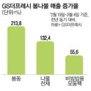 부산물류터미널(주)(부산물류터미널 제1발전소) | [2026년 3월 6일 가좌버핏 뉴스] 주요경제뉴스 요약