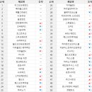 주식회사 트렌드헌터 이미지