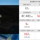 뉴현대단지내공인중개사사무소 이미지