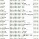 동해아이온소아치과의원 이미지