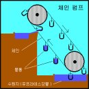 세계 불가사의-공중 정원 이미지