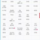 알라딘중고서점수원 이미지