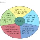 농업진흥구역, 산림보호구역, 보전관리지역에서 태양광발전시설의 설치가 가능한가 이미지