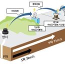 음성경보시설 이미지