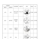 [ 공고 ] 제2017 - 96호 ( 남사당, 춘천우체국 우표전시회 / 경북지역 관광인 5곳 ) 이미지