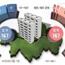 입주 10년 지난 재건축·재개발 아파트, 청산 미루고 조합장은 '월급 루팡' 이미지