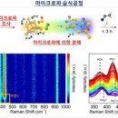 韓 연구진, ‘꿈의 배터리’ 전고체 전지 공정법 개발... 상용화 박차 이미지