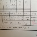 김수달