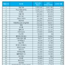 두산기획광고