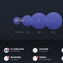 빌리언벤처스