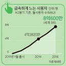 하나로서비스 이미지