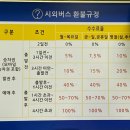 양산시외버스터미널 (시간표, 운영시간, 주차장, 카페, 식당, 버스정류장, 택시승강장 등 정보)