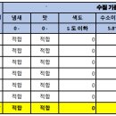 명동정수장 이미지