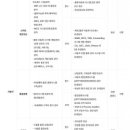 서연환경 이미지