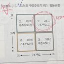 형태와구조주