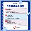 (주)대주바이오 | 05월 11일 월요일