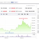 제넨테크 방문 이야기 이미지