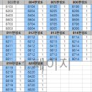폴리텍대학교 입구 이미지