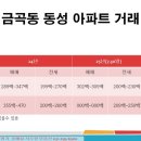 권선어울림(아) 네이버블로그