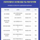 자매가정의학과의원 이미지