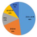 소비자들이 반드시 알아야 할 2016년 IT 트랜드 대격돌! 이미지