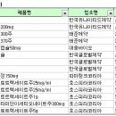 푸루코나졸캡슐-졸민정, 병용금기 조합추가 이미지