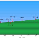 남도삼백리길(6코스) 이미지
