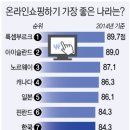 쇼핑나라 이미지