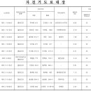 풍영정천변(좌안)지방하천 자전거도로 | 광산구 자전거도로 노선(2022년)