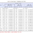 2019년도 현역병입영 본인선택원 신청 안내 (병무청) 이미지