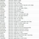 신월랑한의원 이미지