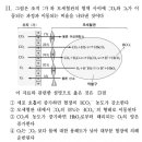 2014 생물A 기입형4번 - 혈액에서 이산화탄소의 운반 이미지