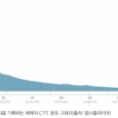 프로드와이