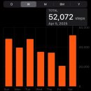[산티아고 순례길] Day14, 라베 데 라스 칼사다스-이테로 데 라 베가, 38.5K