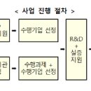 서진전기인력