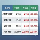 신한건설주