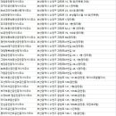 주식회사골든에스테이트부동산중개법인 | 수영구부동산