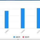 중흥S클래스일번지공인중개사사무소 이미지