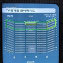 씨유(CU) 여의리첸시아점 | 여기가 천국인가요? 260424 KBS2 뮤직뱅크 방청후기 신청방법부터 꿀팁까지! (feat.킥플립,투바투...