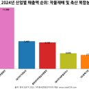 영농조합법인그린농산 이미지