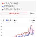 고척LIG리가 2단지 이미지
