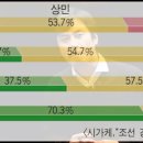 문중뿌리보첩보존회 | 한국인의 족보 믿어도 될까?