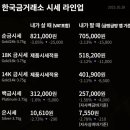 한국금융금거래소 - 거제시 아주1로4길 11 | 한국금융금거래소