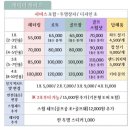[단꽃케이크] 압구정, 신사 떡케이크, 용돈케이크, 플라워 앙금 케이크, 픽업 주차 정보