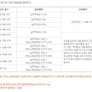 노란우산 공제란? 이미지