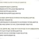 서울시, 내년도 주거지원 예산안 2조6909억원 편성 이미지