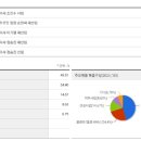 경동에너지 네이버블로그
