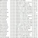 연세코앤이비인후과의원 이미지